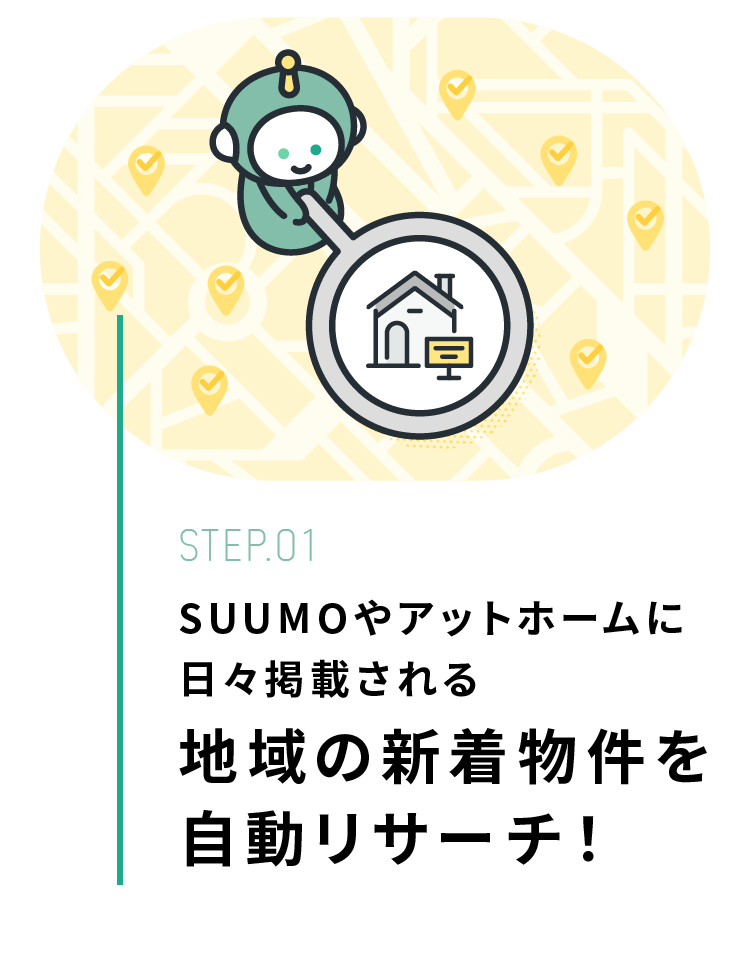 SUUMOやアットホームに日々掲載される地域の新着物件を自動リサーチ！